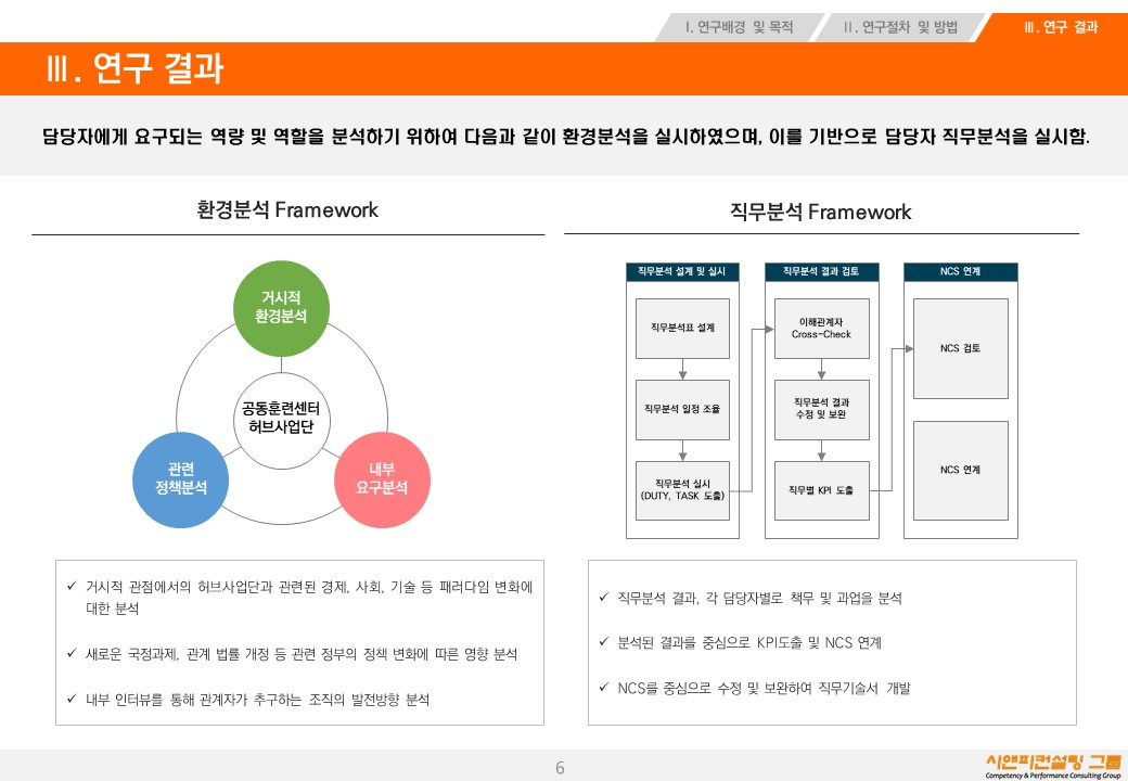 [연구/HRD] 2019 일학습병행 공동훈련센터 허브사업단 직무분석